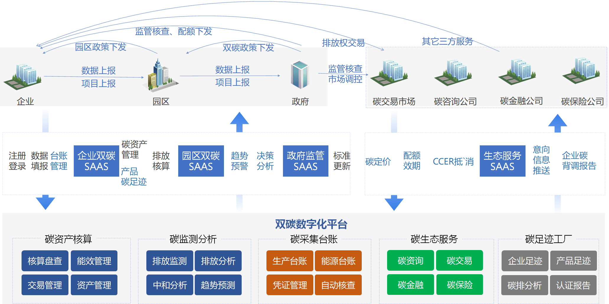 關注科技冬奧 滴普科技以數據智能應用助力綠色雙碳目標實現